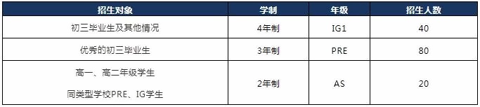 上海科桥国际高中招生对象.jpg