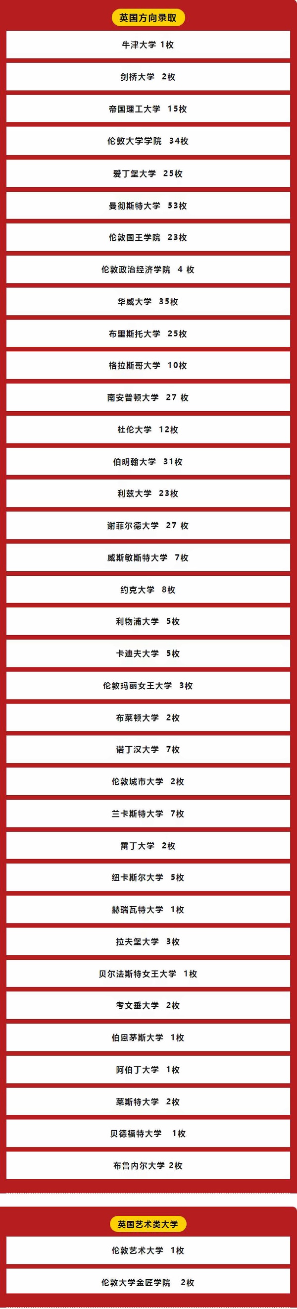 上海天华英澳美学校2023年英国方向录取汇总.jpg