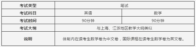 入学考试科目.jpg