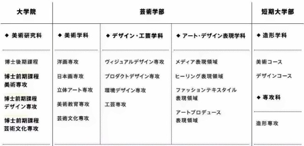 女子美术大学专业设置.jpg