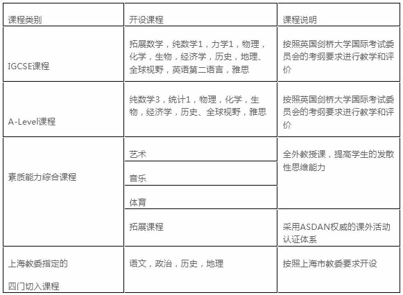 上海金蘋(píng)果學(xué)校劍橋國(guó)際課程中心課程設(shè)置.jpg