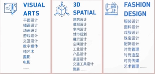 南京東山外國語學校國際部藝術特色班專業種類