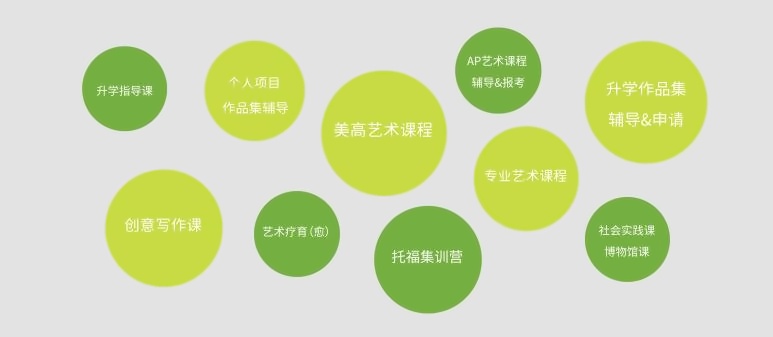 上海民办启能东方外国语学校AP艺术课程