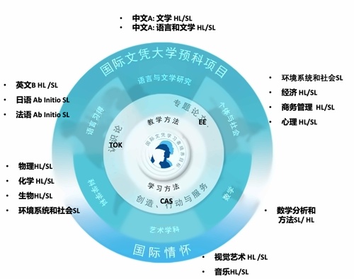 華旭雙語高中IBDP課程.jpg