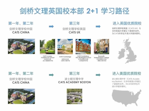 剑桥文理英国校本部2+1学习路径