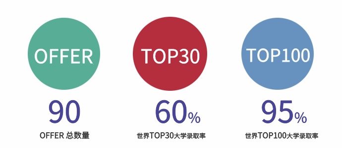 协和三林校区2023年录取成果.jpg