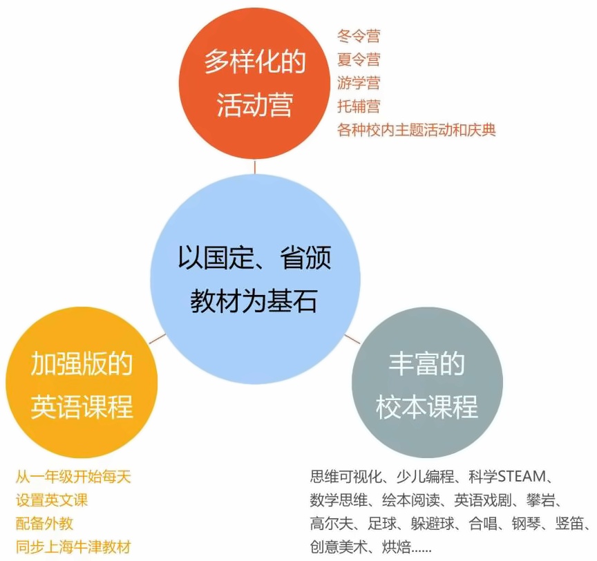 课程体系.jpg