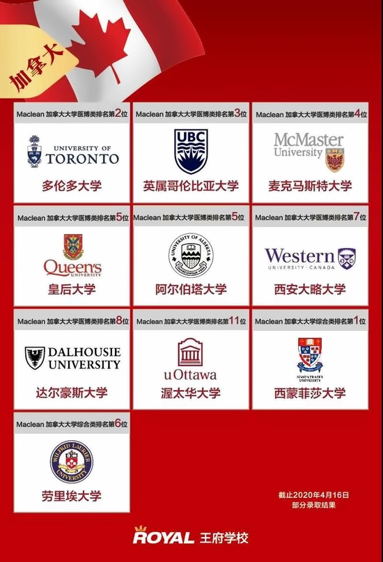 王府学校