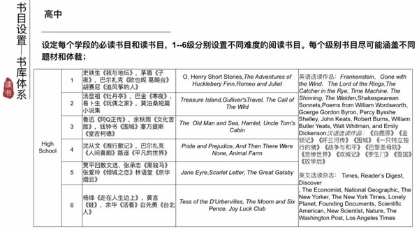 書庫體系.jpg