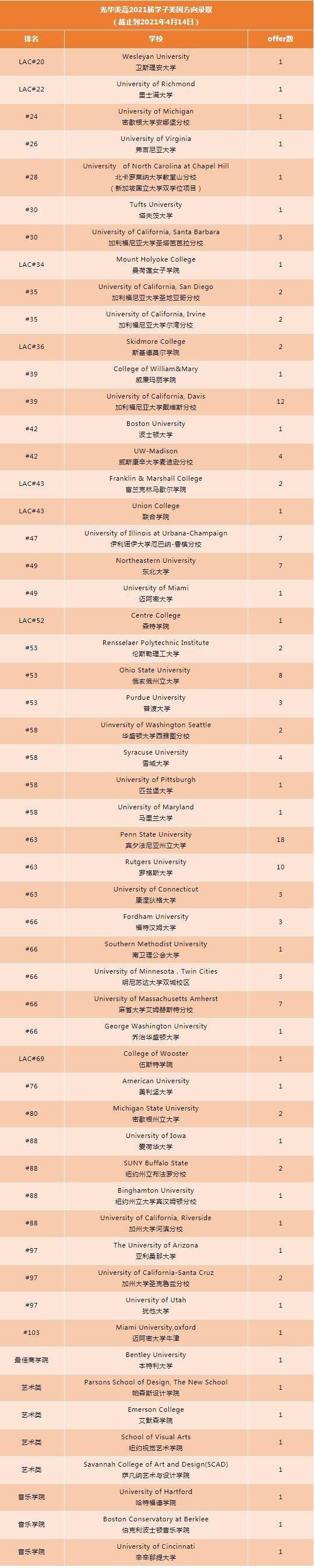 美国方向.jpg
