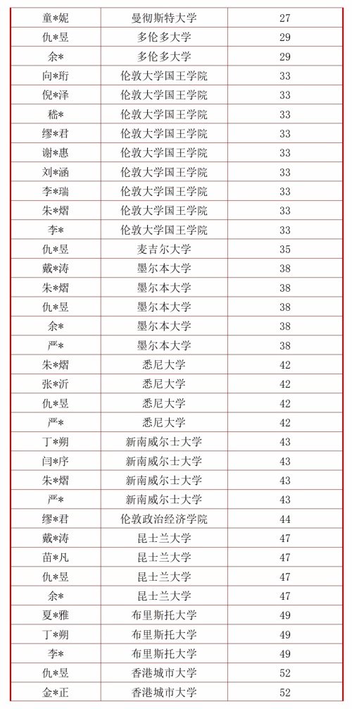 句容碧桂园学校录取榜