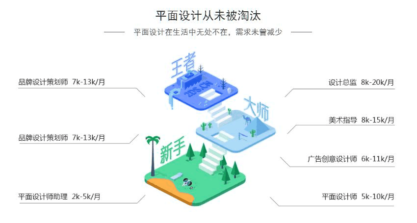 苏州平面设计培训课，实战操作轻松学