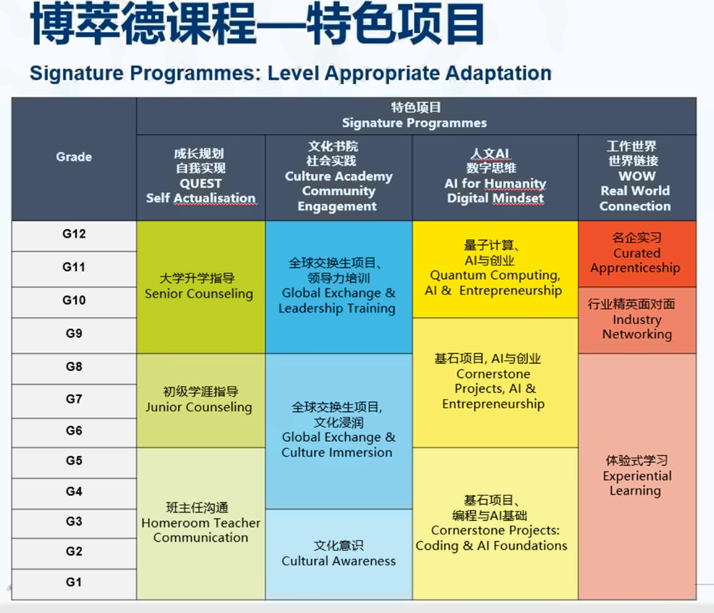 廣州博萃德學校