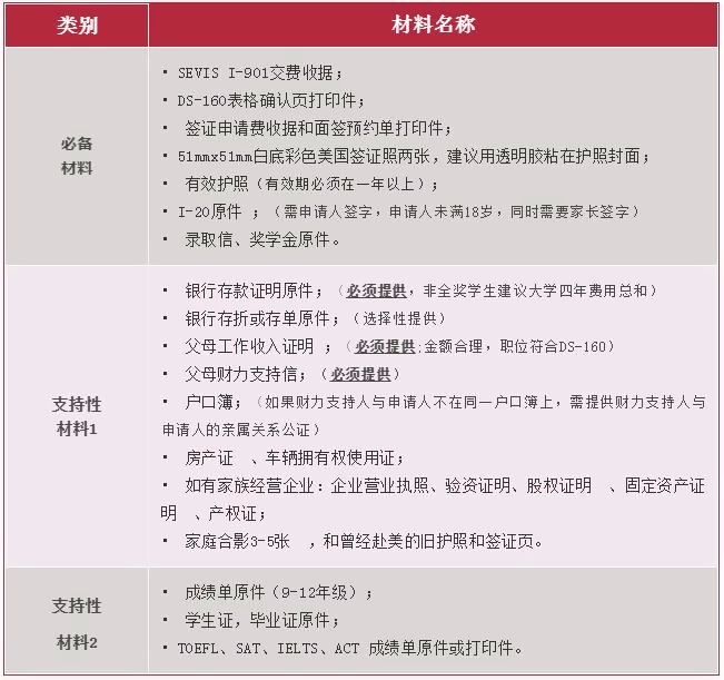 签证材料.jpg