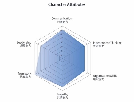 美华学校UIA.jpg