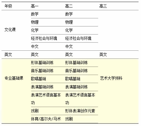 艺术(表演)特色课程