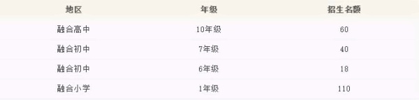 句容碧桂园学校招生计划.jpg