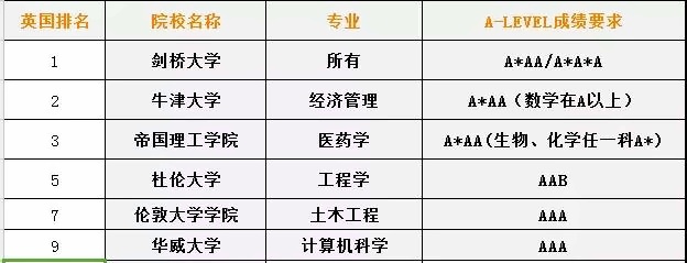全球统考成绩.jpg