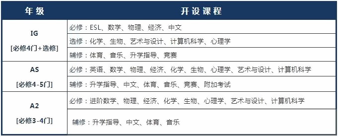 4年制Alevel课程.jpg