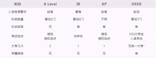 入学英语要求.jpg