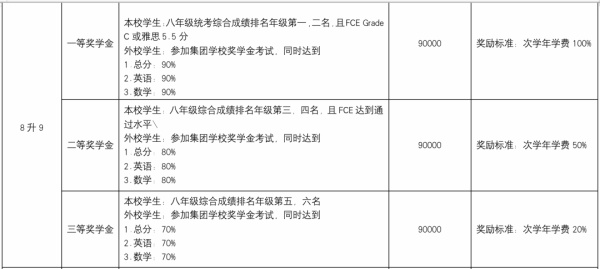 奖学金评定条件.jpg