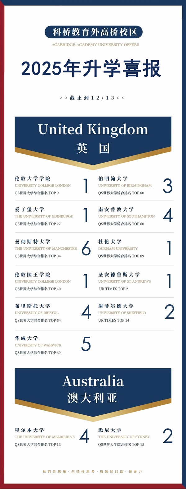 上海科桥国际学校外高桥校区2025年升学捷报.jpg