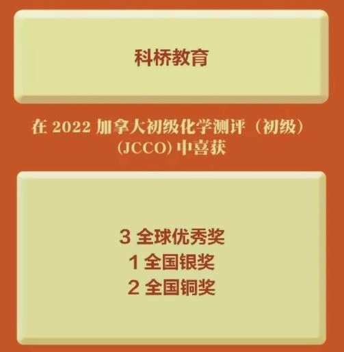 上海科桥国际学校学子在2022加拿大初级化学测评（JCCO）中斩获佳绩.jpg