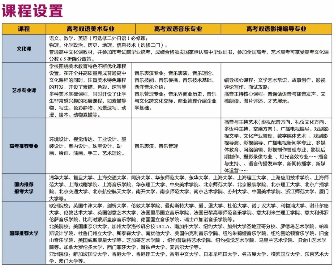 雙軌制藝術(shù)高中課程設(shè)置2.jpg