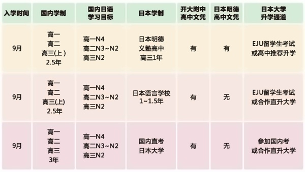 上海成才国际高中日高部课程.jpg