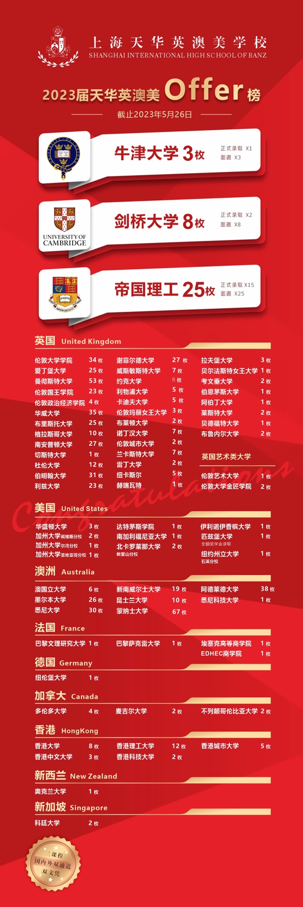 banz全球化校区2023年升学喜报.jpg