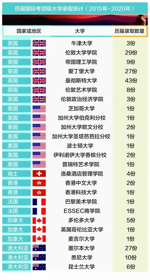 录取榜单