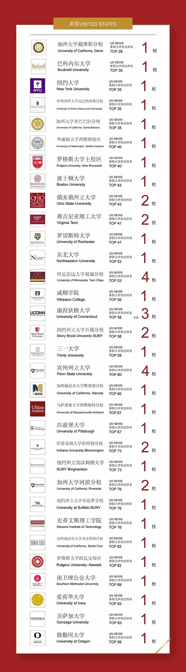 万科双语高中2024年美国方向录取喜报.jpg
