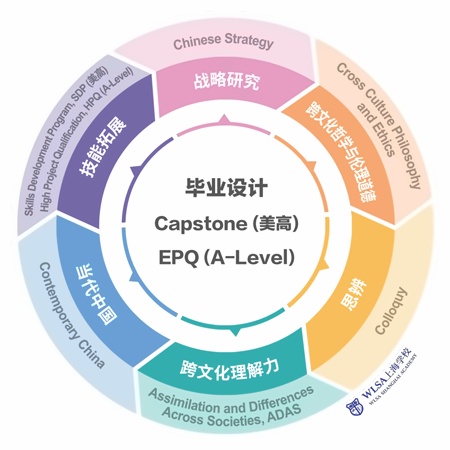 WLSA国际影响力课程.jpg