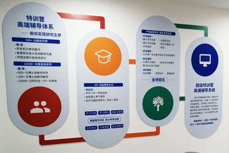 辅导体系