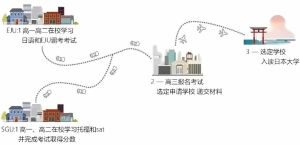 京都学府日本课程升学途径.jpg