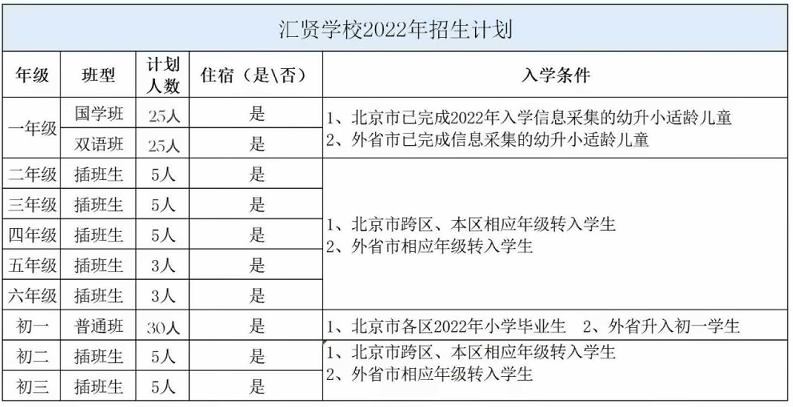 北京昌平区汇贤学校招生计划