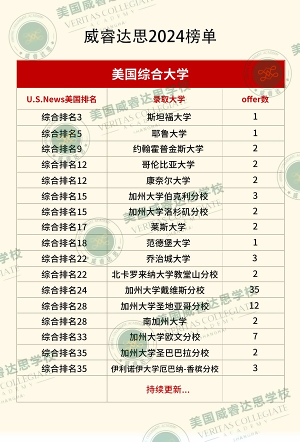 威睿达思2024年榜单.jpg