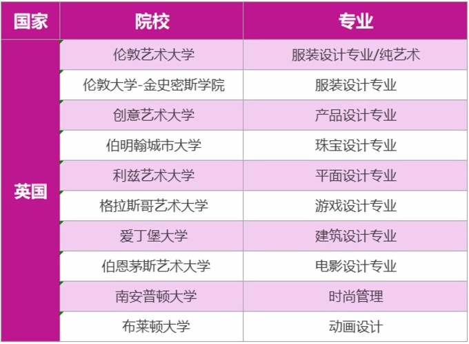 推荐院校及专业.jpg