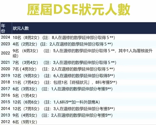 历届dse状元人数.jpg