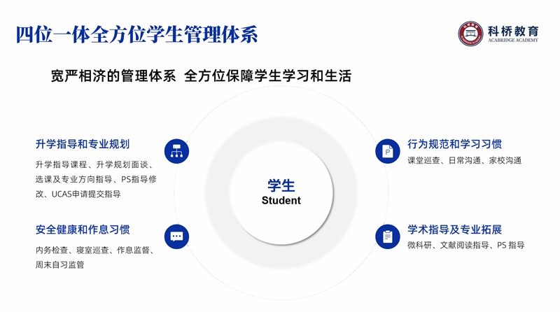 上海科桥国际学校四位一体全方位学生管理.jpg
