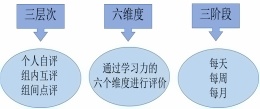 合作学习评价体系.jpg