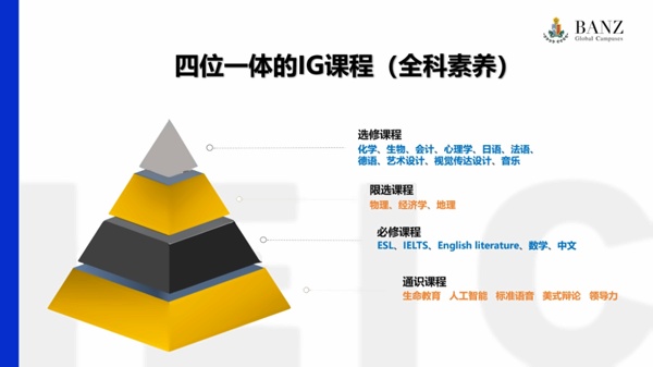 BANZ四位一体的IG课程.jpg