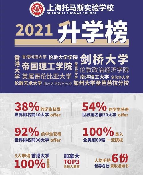 托马斯升学榜.jpg