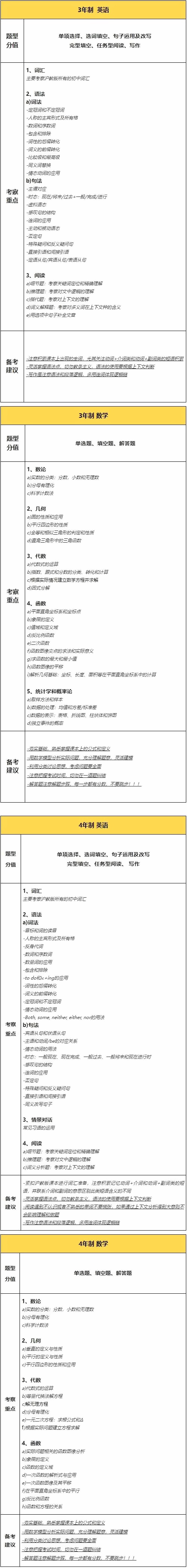 天华英澳美入学考试国内卷考纲.jpg