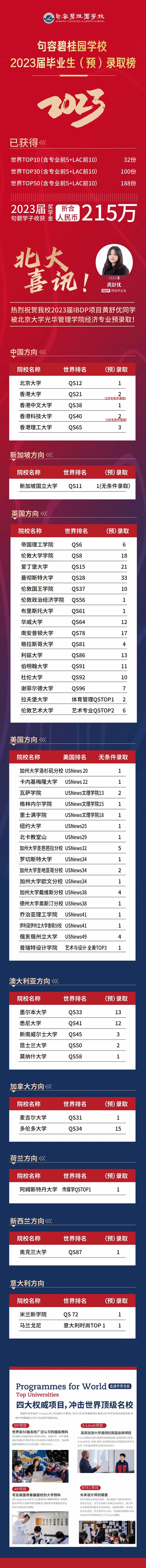 句容碧桂园学校毕业生录取榜单