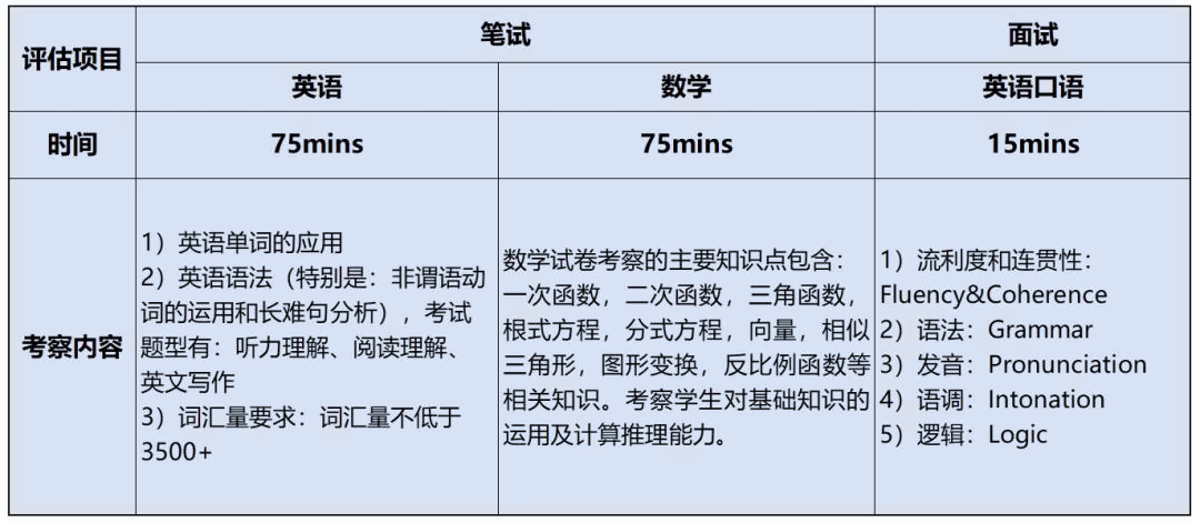 东鼎学校入学评估内容
