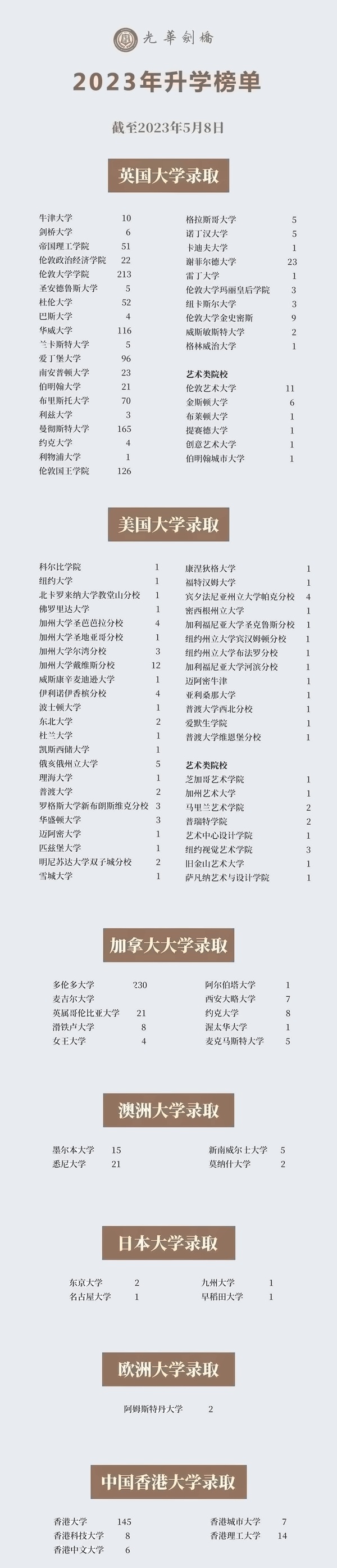 光华剑桥2023年升学成果汇总3.jpg