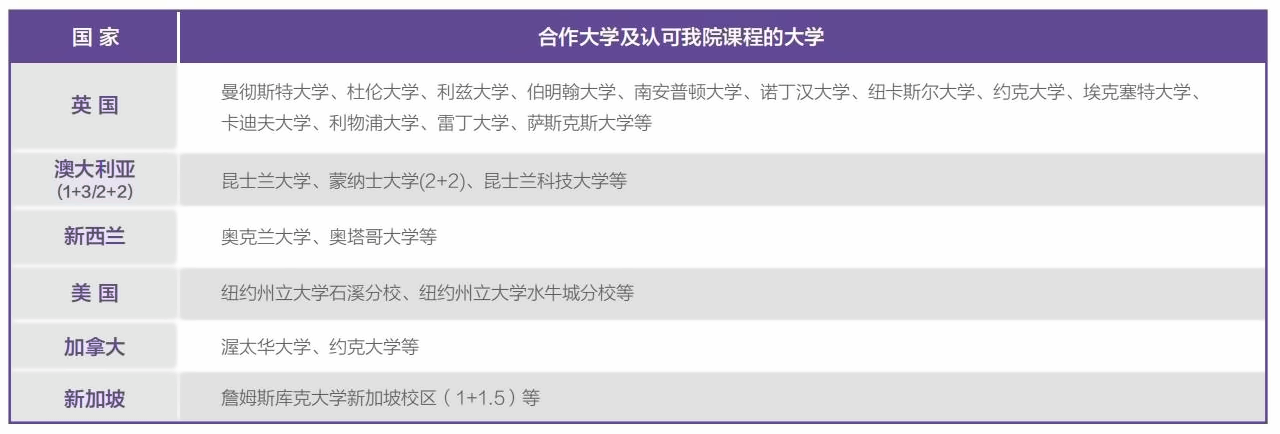 北京外國(guó)語(yǔ)大學(xué)IBS課程體系人文方向（本科1+3）