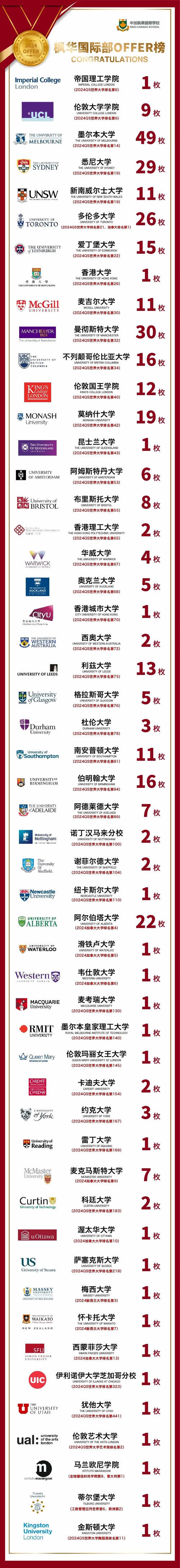 中加楓華國際學校錄取喜報
