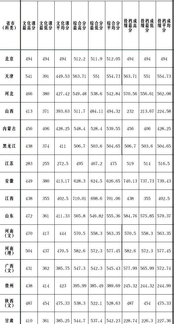 天津理工大学